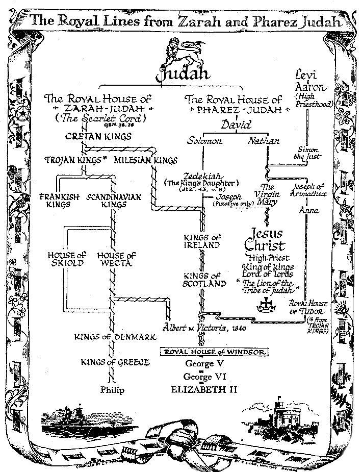 General genealogy from 
Judah to Queen Elizabeth II